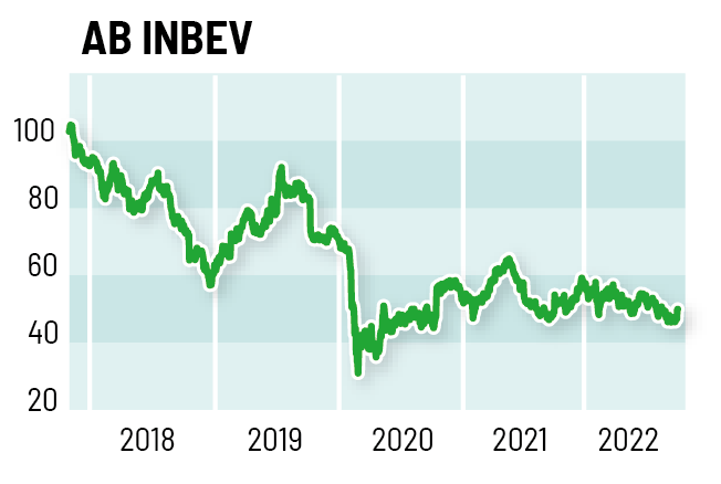 BEURSTIPS. Deze aandelen kan je best kopen, verkopen of houden | GVA